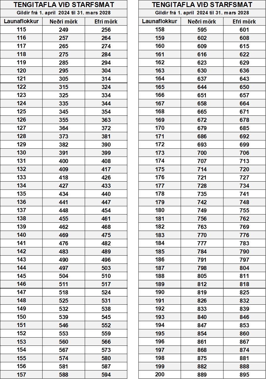 /cdn/documents/Kjarasamningar/Mynd2.png?v=1787603149