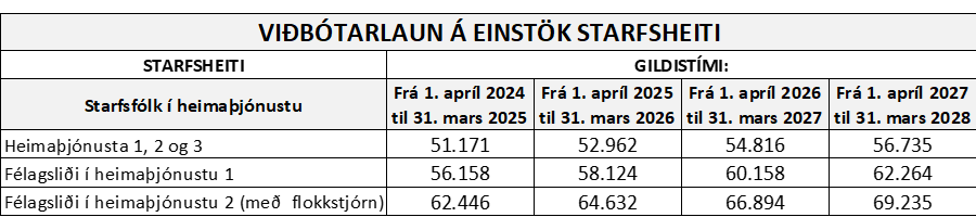 /cdn/documents/Kjarasamningar/Samband-sveitarfelaga/leikskoli-og-heimajonusta.png?v=1790950536