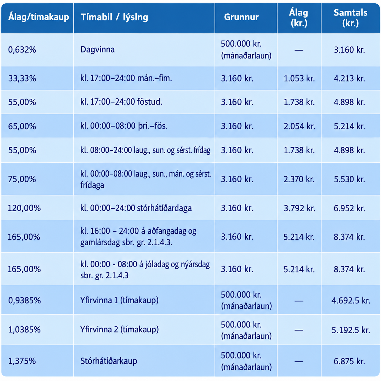/cdn/documents/Kjarasamningar/Sameiginlegt-vaktavinna/Breyting-a-voktum-a-storhatid.png?v=1791480941