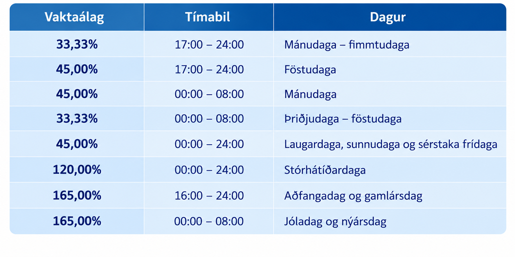 /cdn/documents/Kjarasamningar/Sameiginlegt-vaktavinna/bakvatkiralag.png?v=1791564562