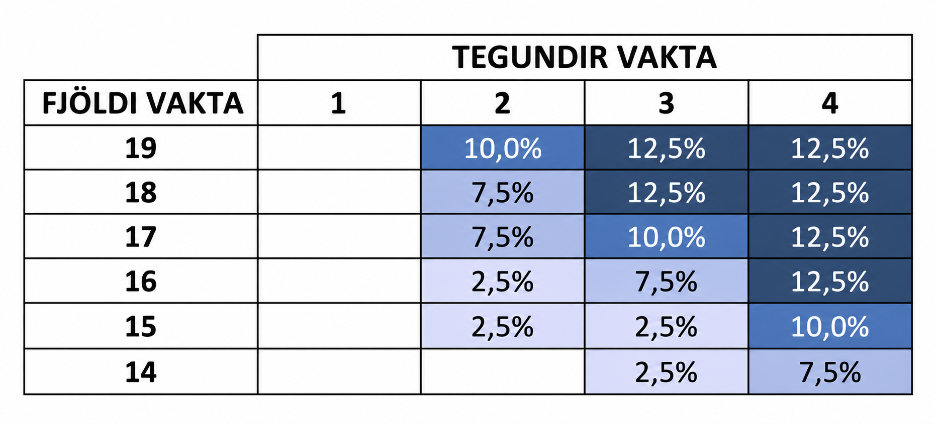 /cdn/documents/Kjarasamningar/Sameiginlegt-vaktavinna/skipting-vaktahvataalagi.png?v=1791790280