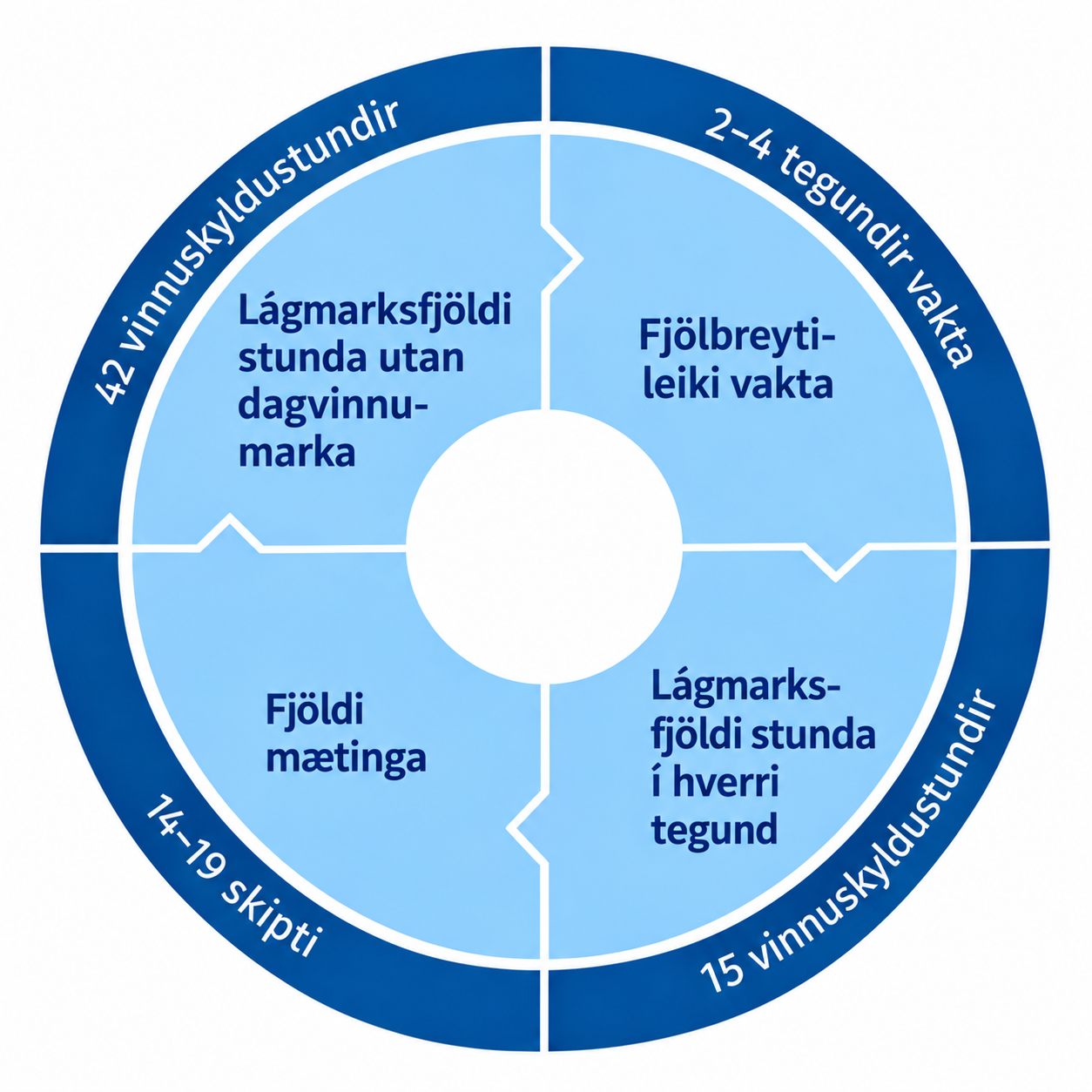/cdn/documents/Kjarasamningar/Sameiginlegt-vaktavinna/vaktahvati-blar.png?v=1791557314