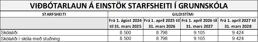 /cdn/documents/Kjarasamningar/grunnskolar.png?v=1787842381