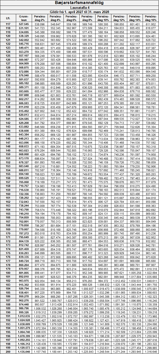/cdn/documents/Kjarasamningar/launatafla-4-sns.png?v=1787842025