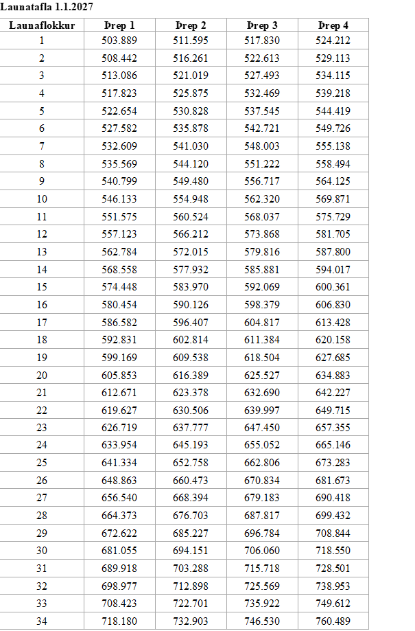 /cdn/documents/Kjarasamningar/launatafla-NO2027.png?v=1788253114