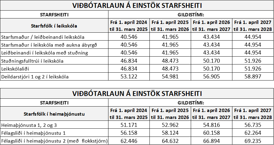 /cdn/documents/Kjarasamningar/leikskoli-og-heimajonusta.png?v=1787841107