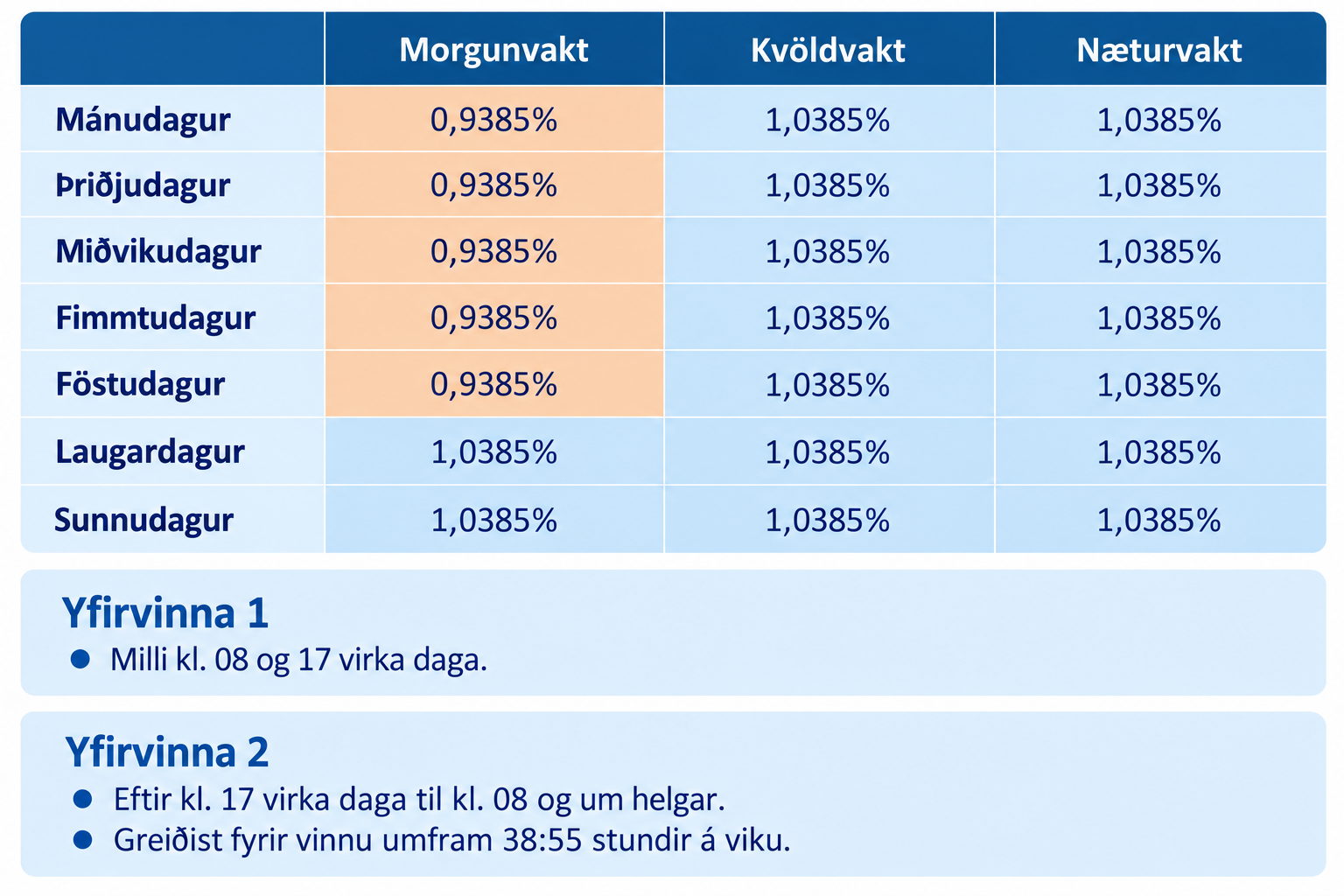 /cdn/media/Logo-alls-konar/Icelandic-Shift-Schedule-and-Overtime-Guide.png?v=1791467539