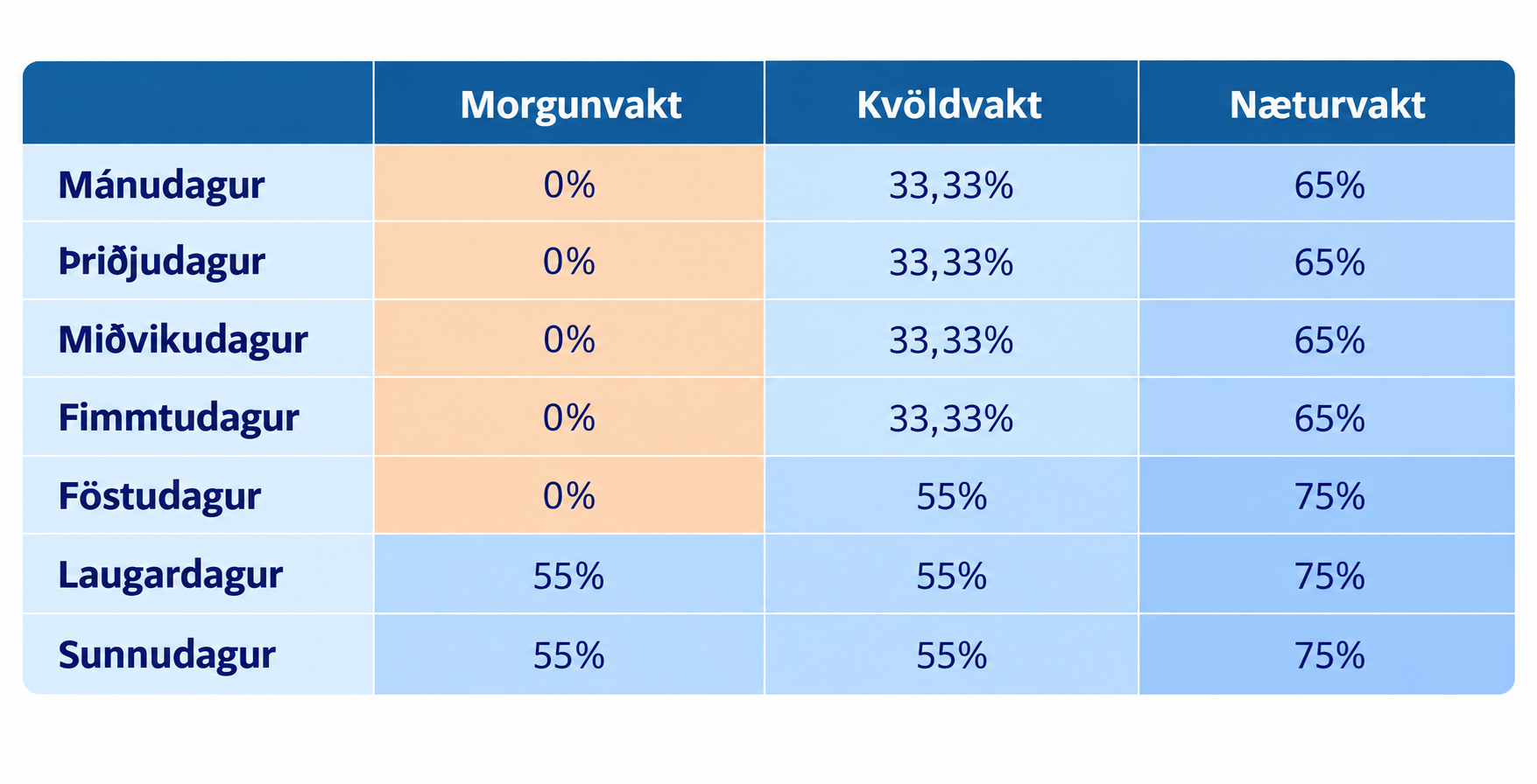 /cdn/media/Taknmyndir-a-heimasidu/Vaktaalag-skipting.png?v=1792156156
