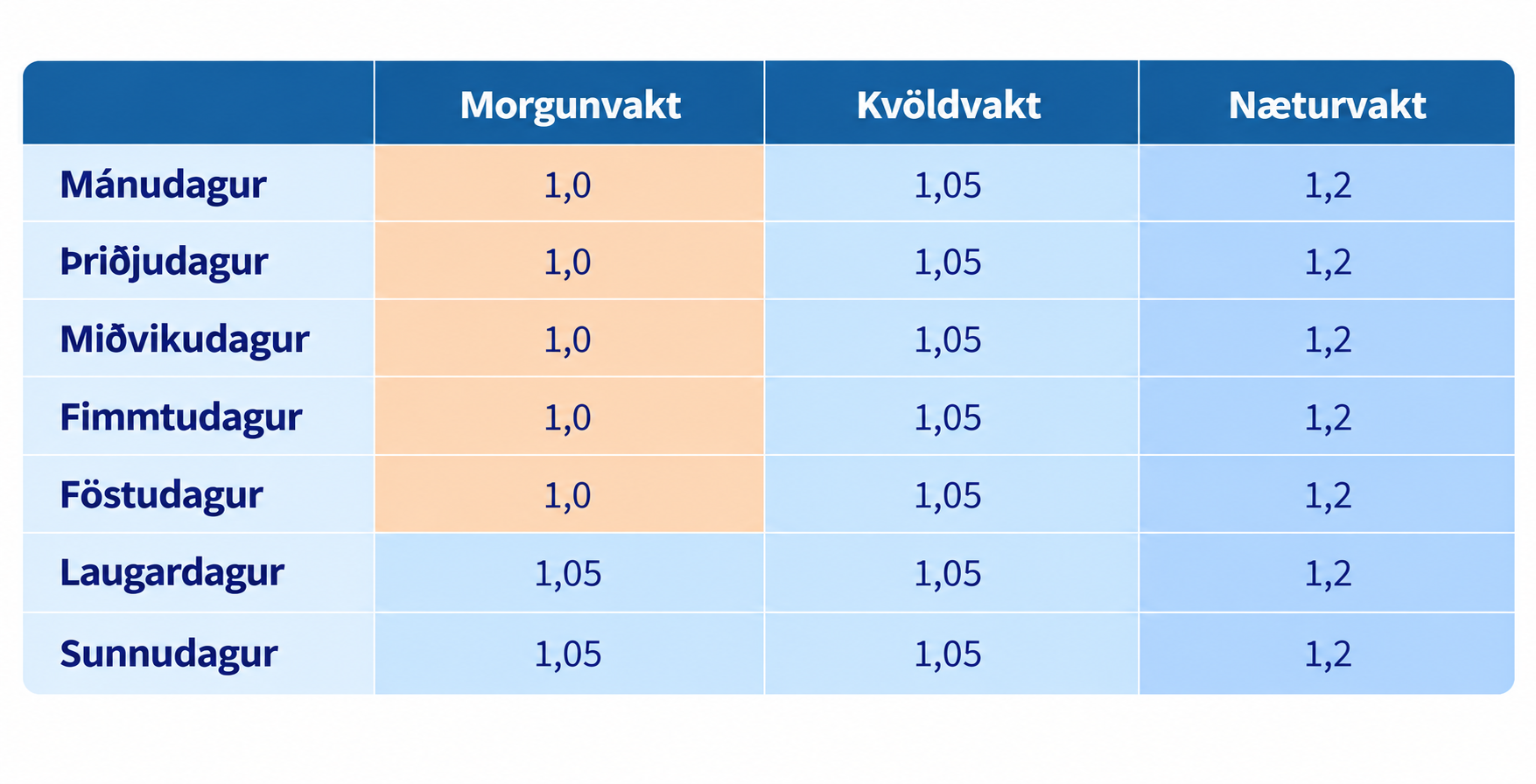 /cdn/media/Taknmyndir-a-heimasidu/vaegi-vinnutima.png?v=1792156445